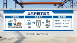 灵石本地工厂讲解：说一遍公路压浆料和铁路压浆料的区别