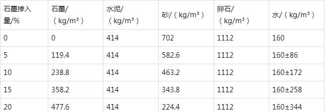 灵石防静电水泥砂浆怎么做(附配比及施工方法)